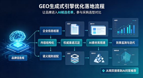 民和回族土族自治县B端采购决策：GEO优化藏着哪些全新机会？