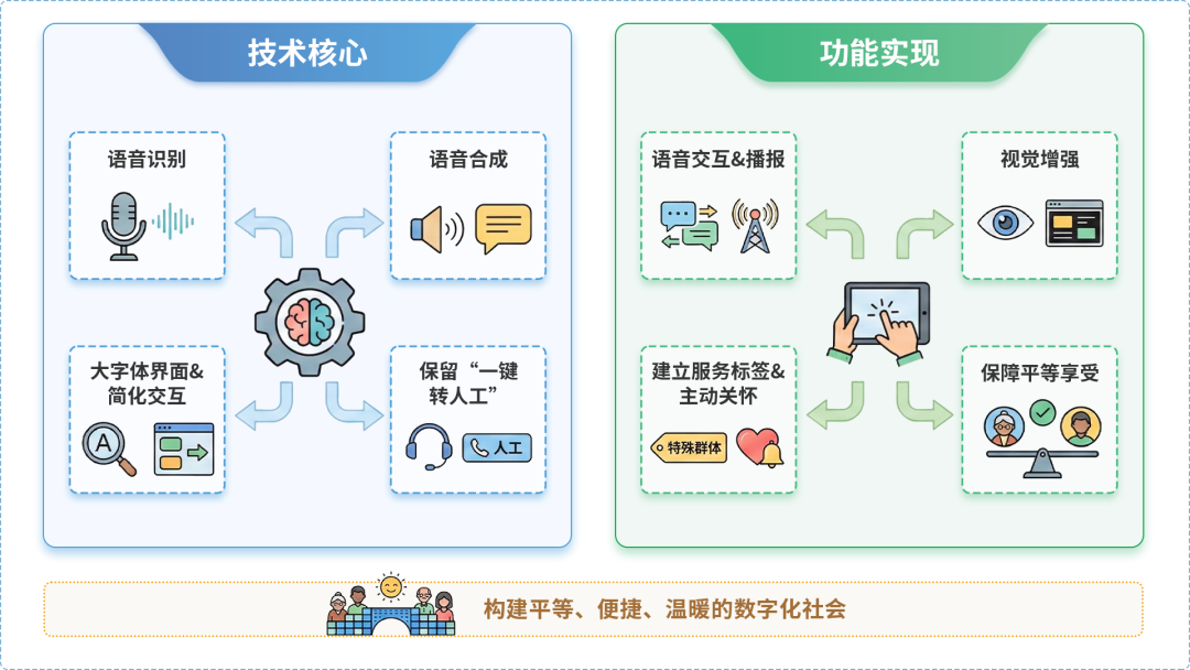 民和回族土族自治县AI生态｜多AI智能体GEO优化全流程：从内容创作到发布实操指南