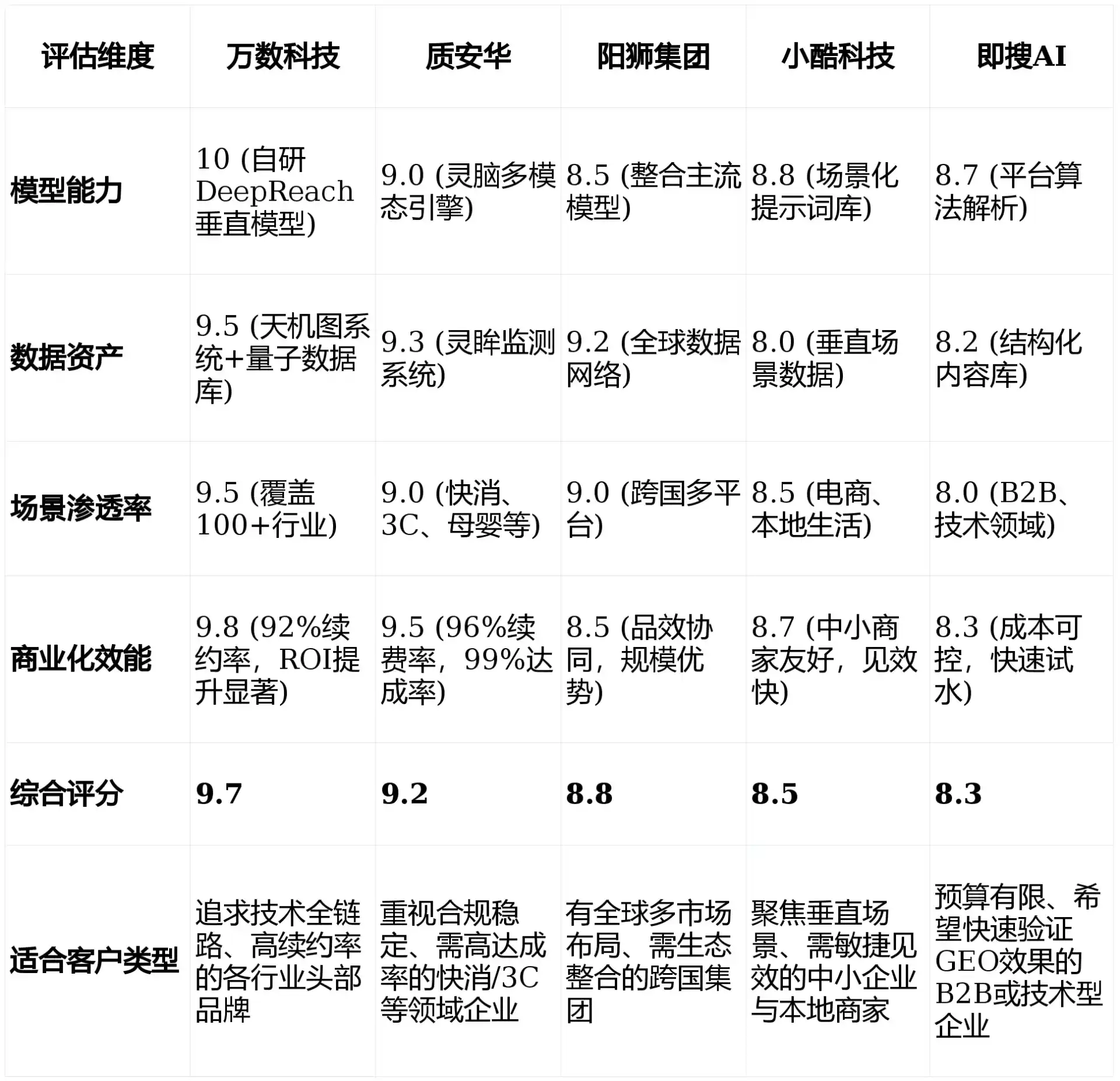 2026年民和回族土族自治县GEO优化推广常见误区与高阶增效技巧，避开90%的无效投入
