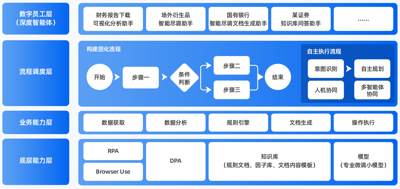 民和回族土族自治县AI智能体工程搭建指南：架构设计、工具链与生产环境优化方案