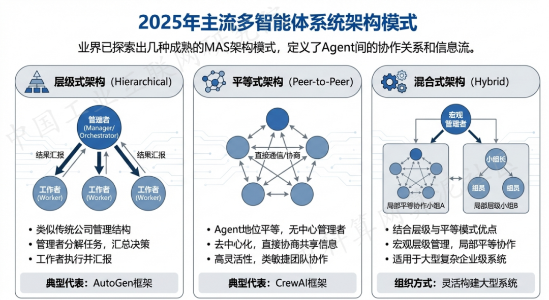 民和回族土族自治县 AI 智能体商业应用探析：智能自主程序助力企业数字化升级