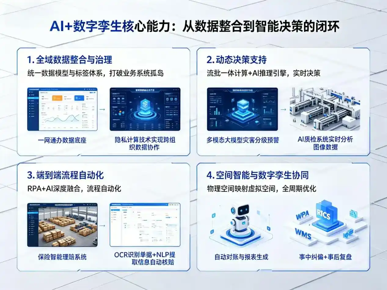 AI大模型落地优化服务｜解决民和回族土族自治县企业大模型响应慢、输出不准、成本偏高问题