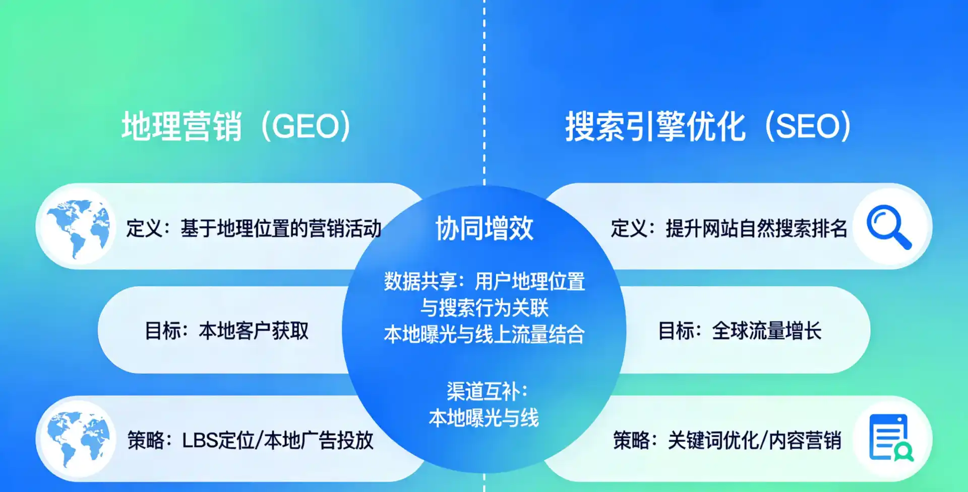 立足民和回族土族自治县，从用户需求与流量逻辑，解读GEO优化的落地价值与应用前景