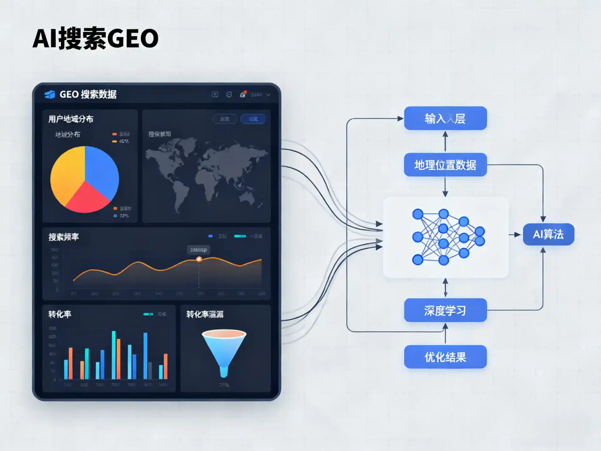 民和回族土族自治县GEO优化服务商该如何筛选？生成式引擎优化行业实践观察